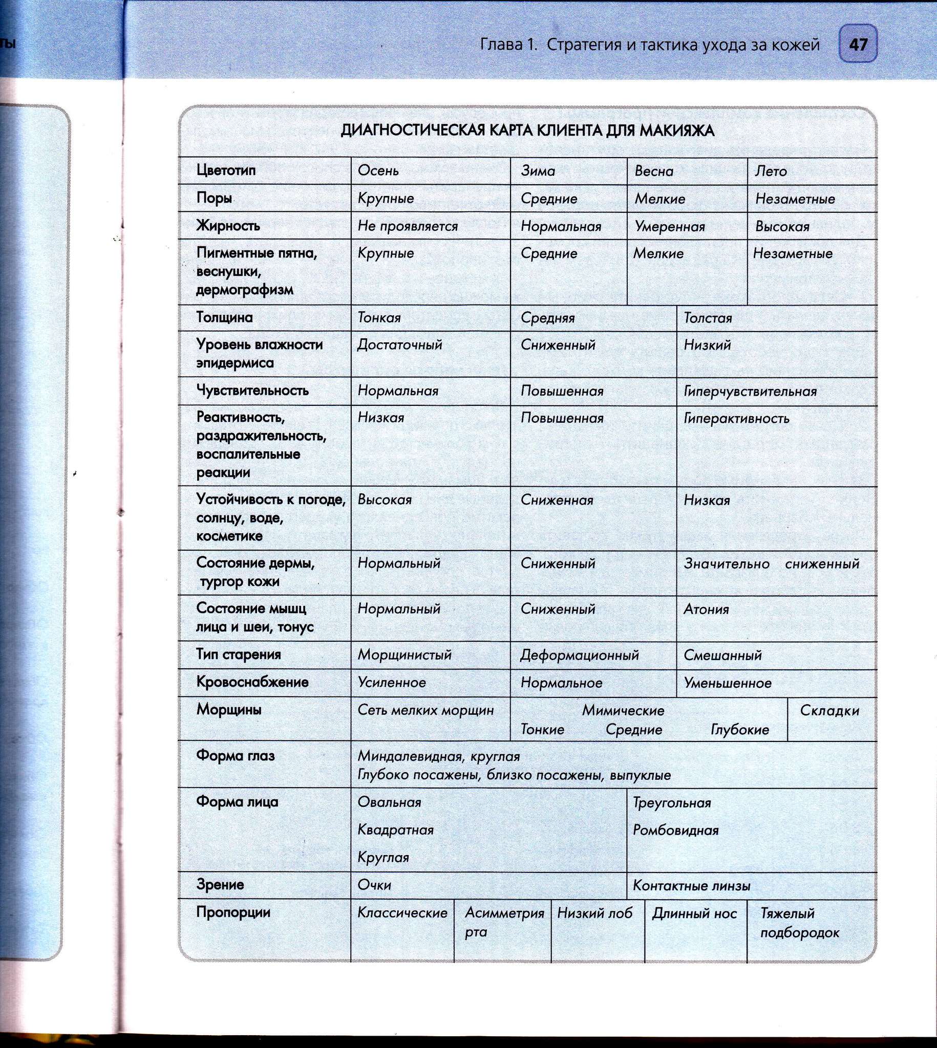 Карта клиента стилиста